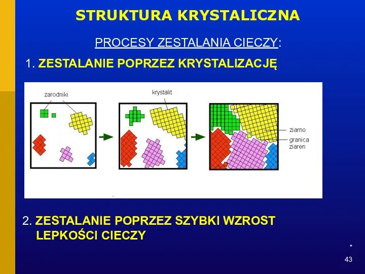 * STRUKTURA KRYSTALICZNA PROCESY ZESTALANIA CIECZY: 1. ZESTALANIE POPRZEZ KRYSTALIZACJĘ 2.