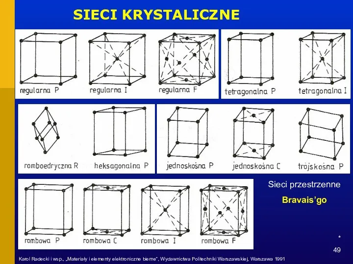 * SIECI KRYSTALICZNE Sieci przestrzenne Bravais’go Karol Radecki i wsp., „Materiały