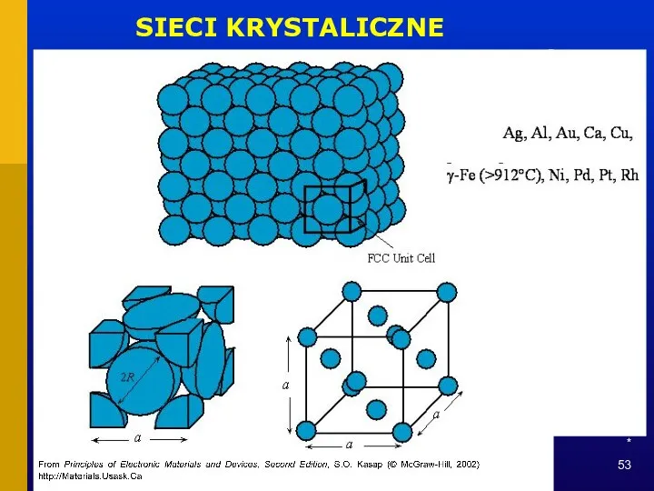 * SIECI KRYSTALICZNE