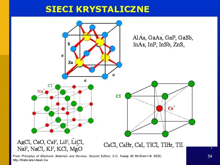 * SIECI KRYSTALICZNE