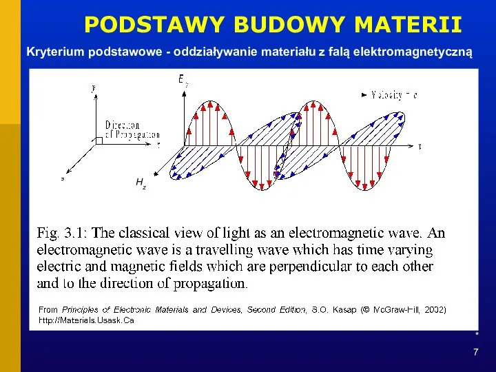 * PODSTAWY BUDOWY MATERII Kryterium podstawowe - oddziaływanie materiału z falą elektromagnetyczną Hz