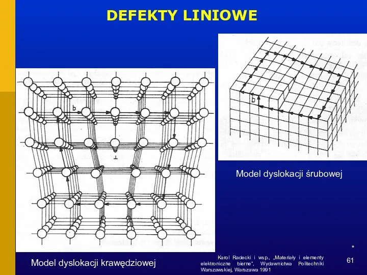 * DEFEKTY LINIOWE Model dyslokacji krawędziowej Model dyslokacji śrubowej Karol Radecki