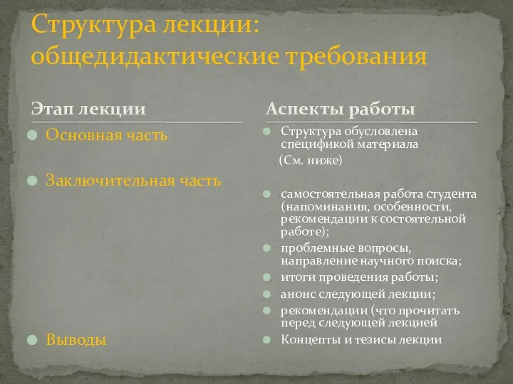 Этап лекции Основная часть Заключительная часть Выводы Структура обусловлена спецификой материала