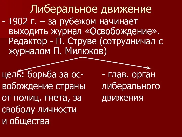 Либеральное движение - 1902 г. – за рубежом начинает выходить журнал