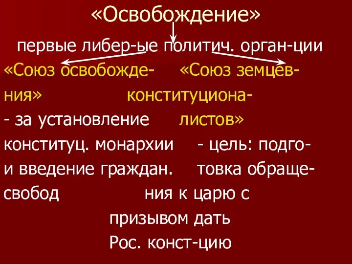 «Освобождение» первые либер-ые политич. орган-ции «Союз освобожде- «Союз земцев- ния» конституциона-