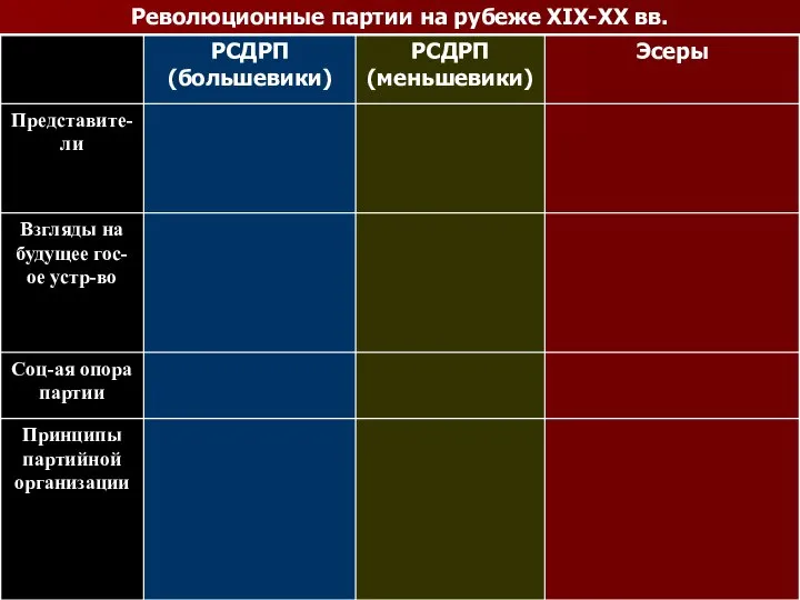 Революционные партии на рубеже XIX-XX вв.