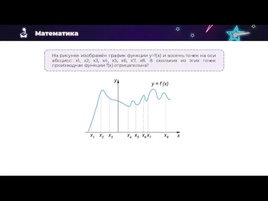 На рисунке изображён график функции y=f(x) и восемь точек на оси