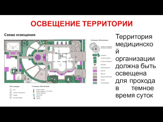 ОСВЕЩЕНИЕ ТЕРРИТОРИИ Территория медицинской организации должна быть освещена для прохода в темное время суток