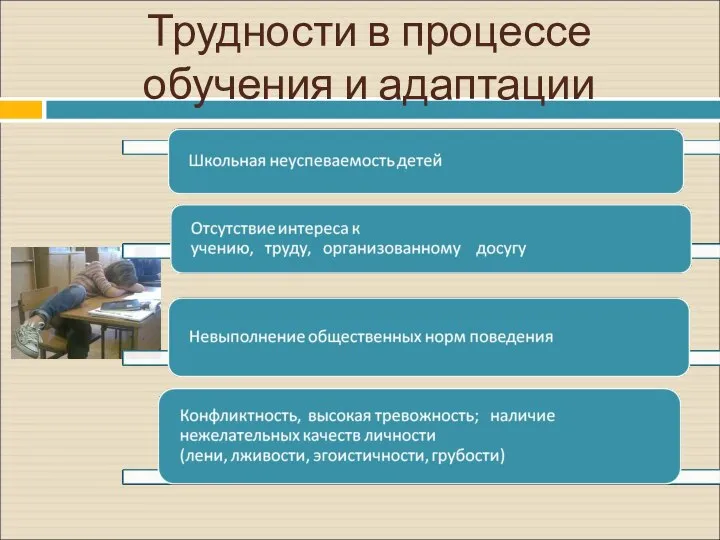 Трудности в процессе обучения и адаптации