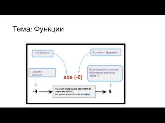 Тема: Функции