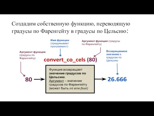 Создадим собственную функцию, переводящую градусы по Фаренгейту в градусы по Цельсию: