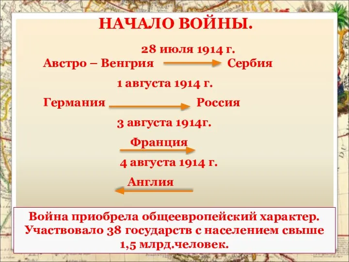 НАЧАЛО ВОЙНЫ. 28 июля 1914 г. Австро – Венгрия Сербия 1