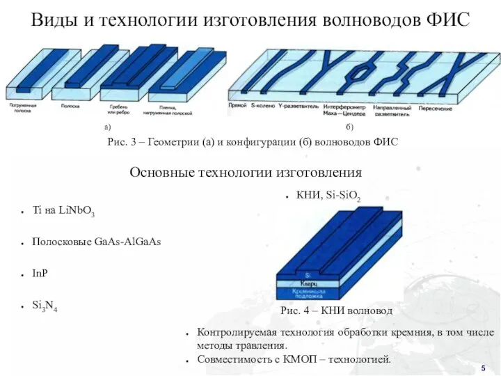 Виды и технологии изготовления волноводов ФИС Рис. 3 – Геометрии (а)