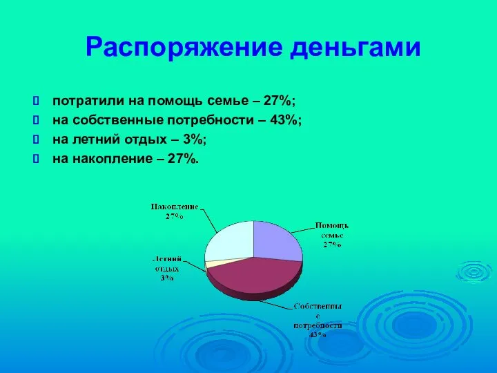 Распоряжение деньгами потратили на помощь семье – 27%; на собственные потребности