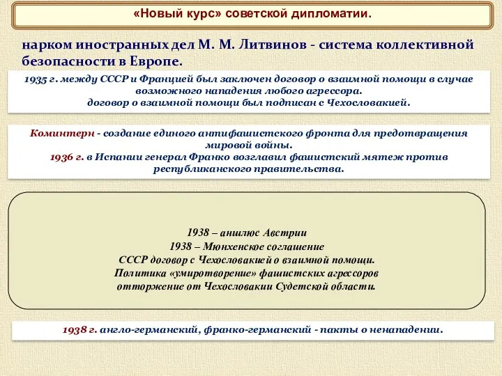 нарком иностранных дел М. М. Литвинов - система коллективной безопасности в