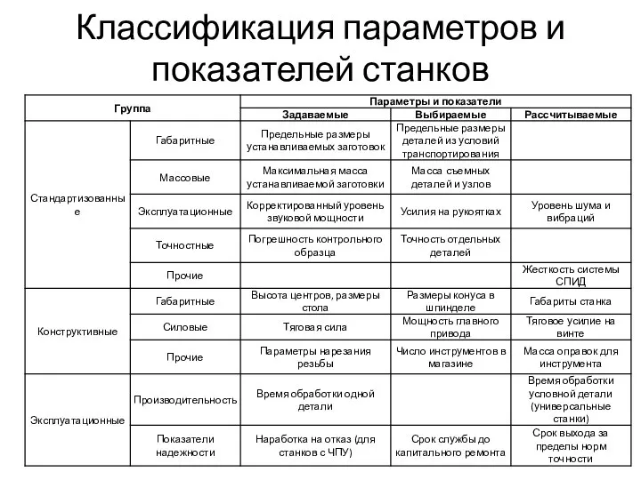 Классификация параметров и показателей станков