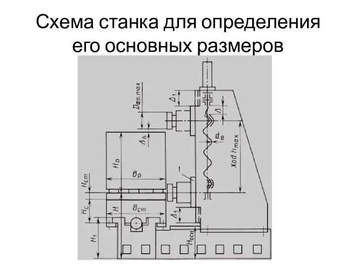 Схема станка для определения его основных размеров