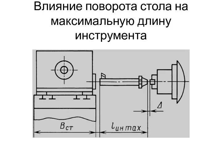 Влияние поворота стола на максимальную длину инструмента