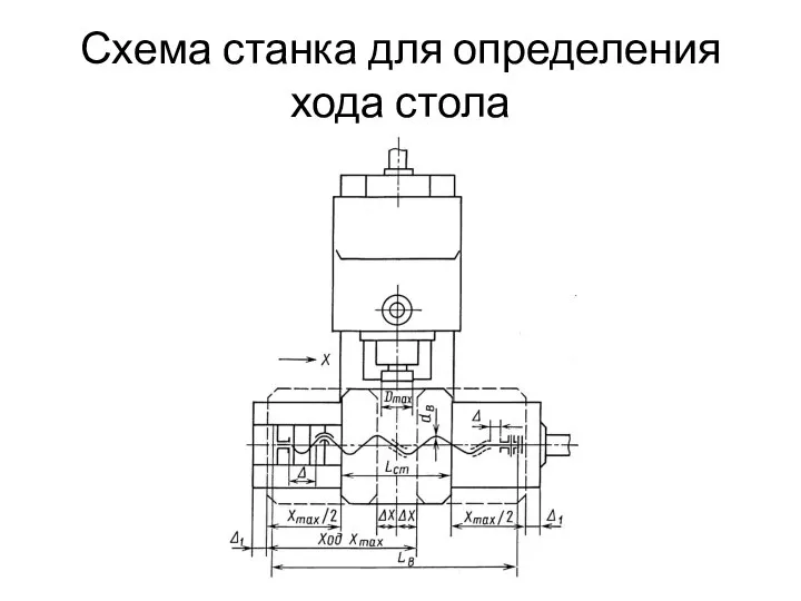 Схема станка для определения хода стола