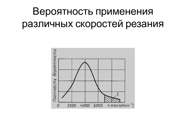 Вероятность применения различных скоростей резания