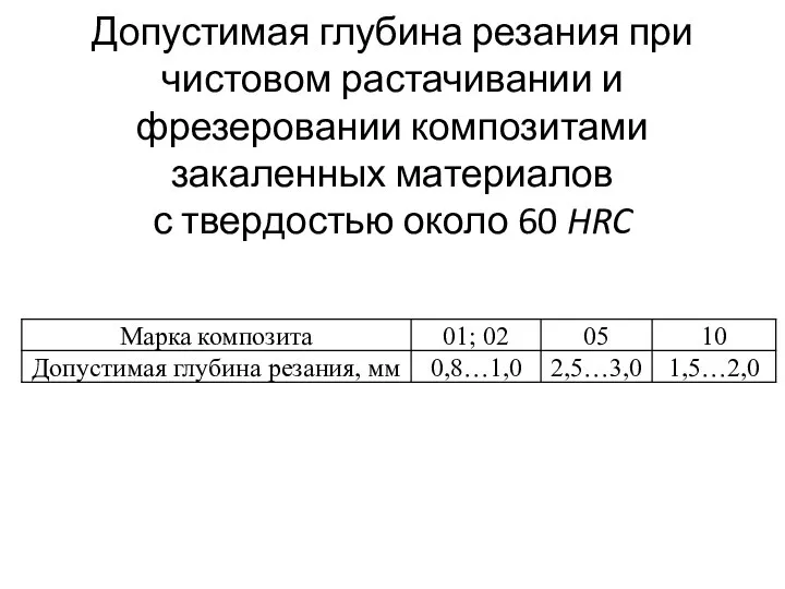 Допустимая глубина резания при чистовом растачивании и фрезеровании композитами закаленных материалов с твердостью около 60 HRC