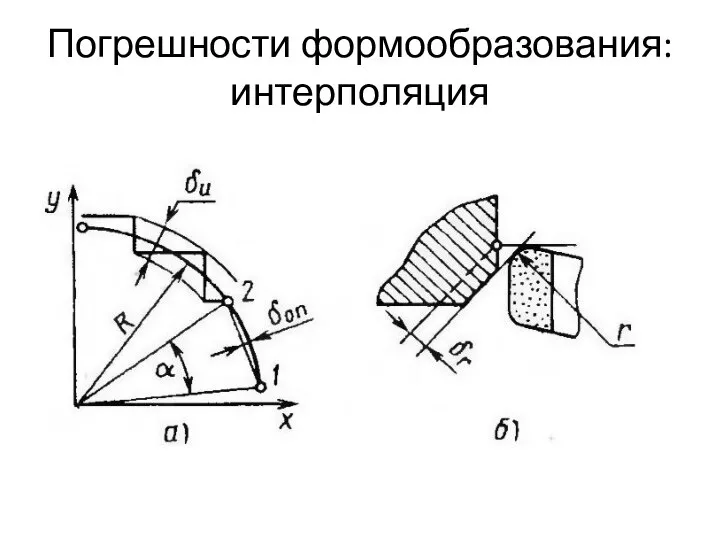 Погрешности формообразования: интерполяция