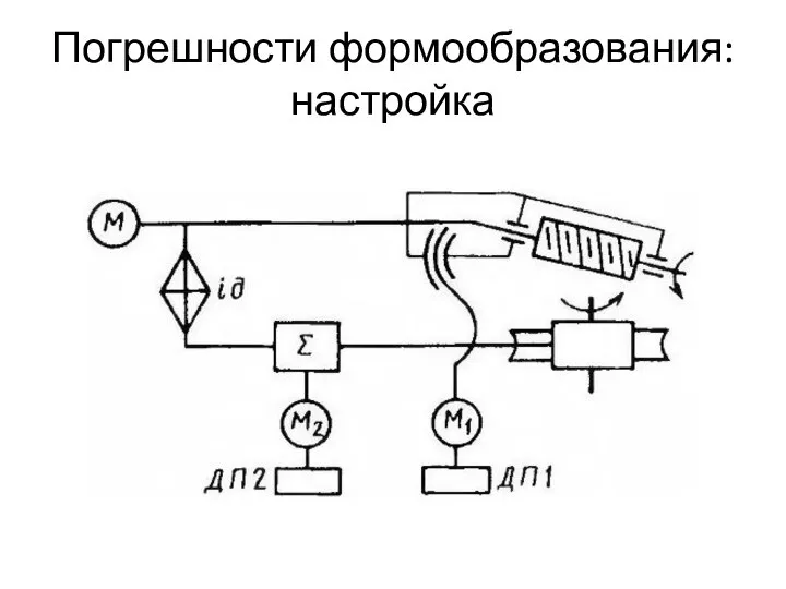 Погрешности формообразования: настройка