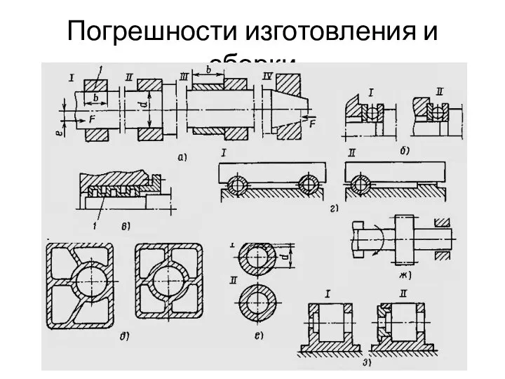 Погрешности изготовления и сборки