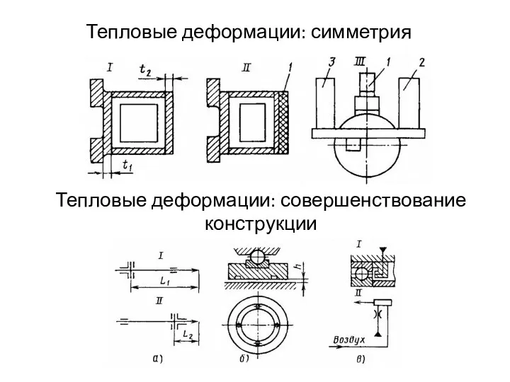 Тепловые деформации: симметрия Тепловые деформации: совершенствование конструкции