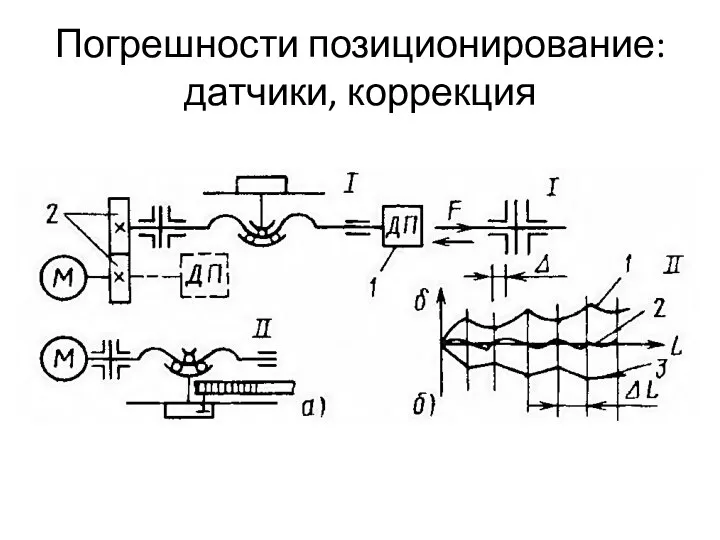 Погрешности позиционирование: датчики, коррекция