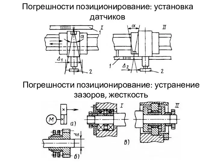 Погрешности позиционирование: установка датчиков Погрешности позиционирование: устранение зазоров, жесткость