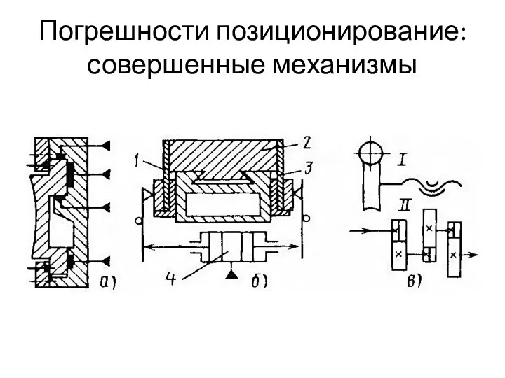 Погрешности позиционирование: совершенные механизмы