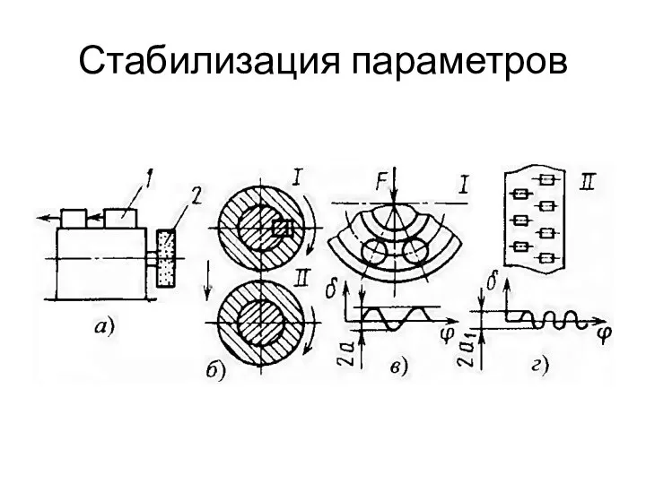 Стабилизация параметров