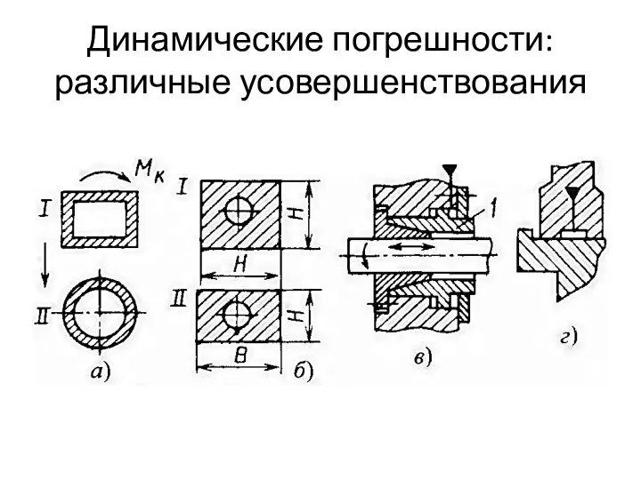 Динамические погрешности: различные усовершенствования