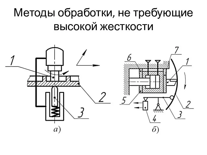 Методы обработки, не требующие высокой жесткости