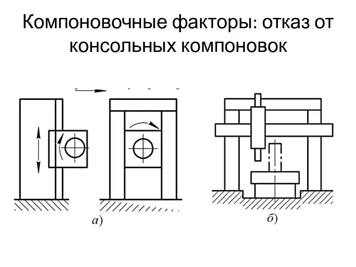 Компоновочные факторы: отказ от консольных компоновок