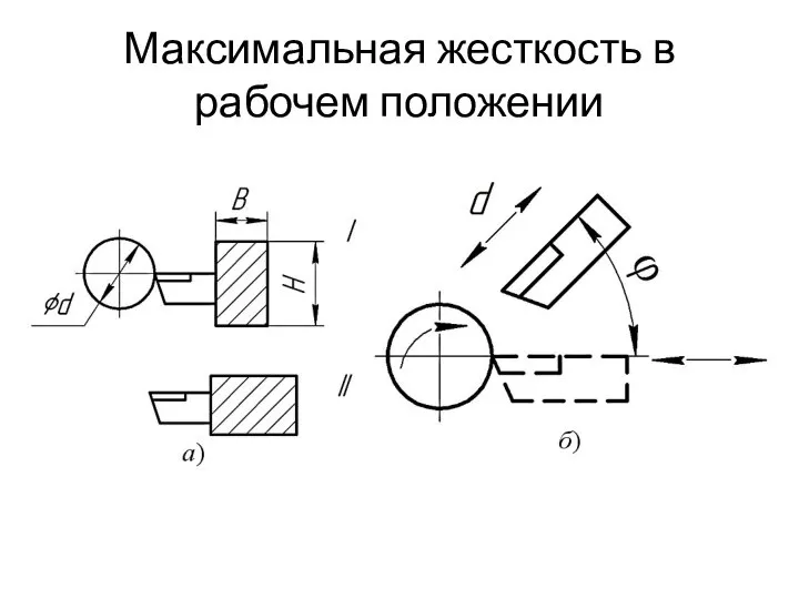 Максимальная жесткость в рабочем положении