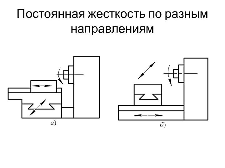 Постоянная жесткость по разным направлениям