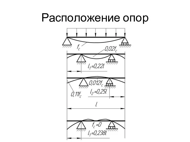 Расположение опор