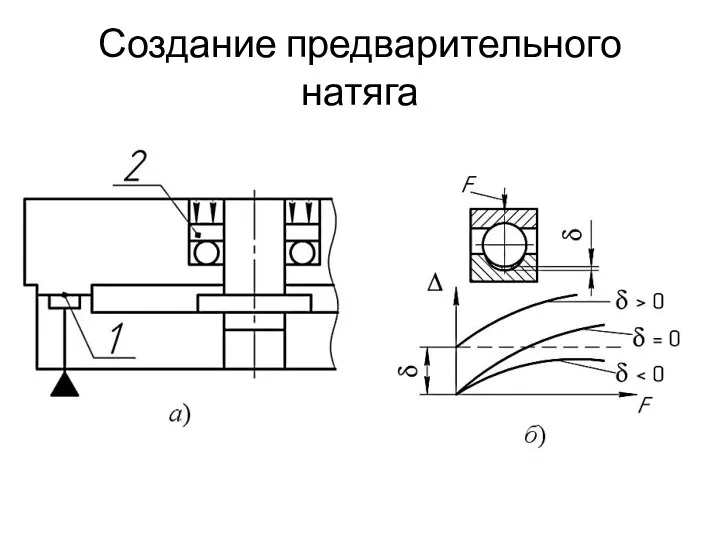 Создание предварительного натяга