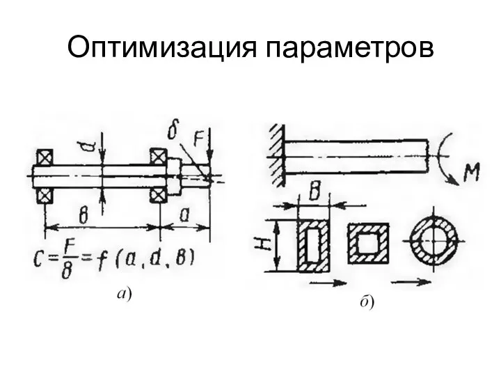 Оптимизация параметров