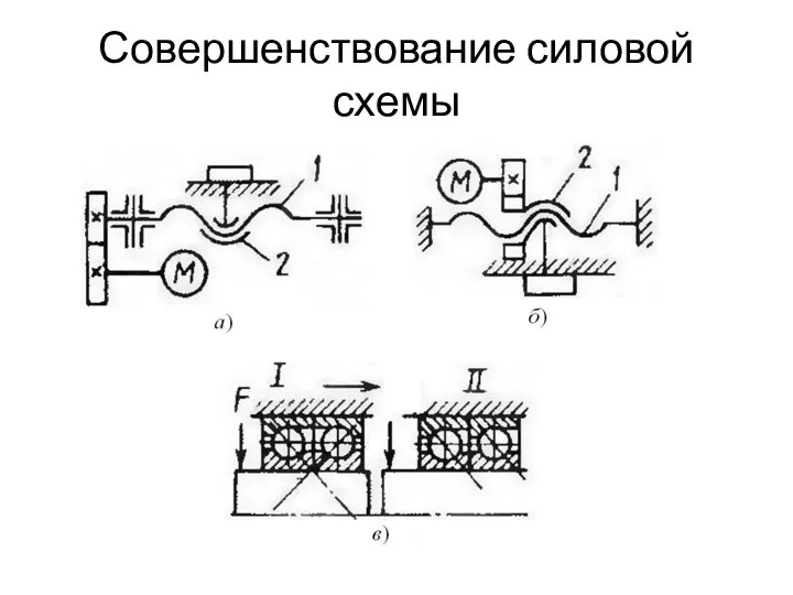 Совершенствование силовой схемы