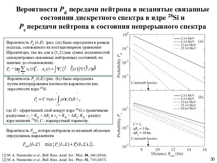 Вероятности Pd передачи нейтрона в незанятые связанные состояния дискретного спектра в