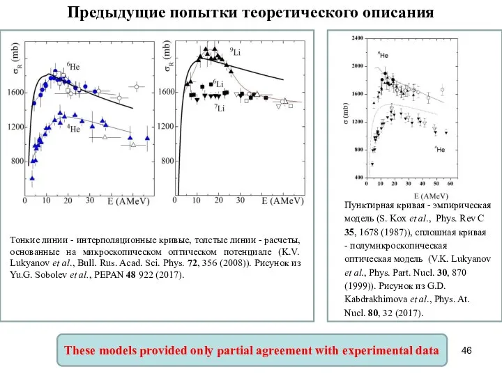 Предыдущие попытки теоретического описания Тонкие линии - интерполяционные кривые, толстые линии