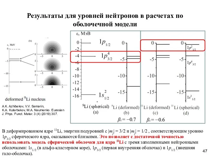 Результаты для уровней нейтронов в расчетах по оболочечной модели В деформированном