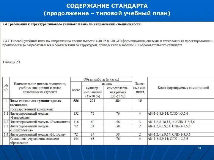 СОДЕРЖАНИЕ СТАНДАРТА (продолжение – типовой учебный план)