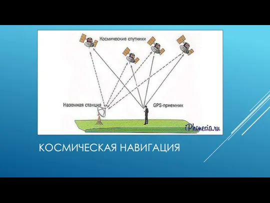 КОСМИЧЕСКАЯ НАВИГАЦИЯ