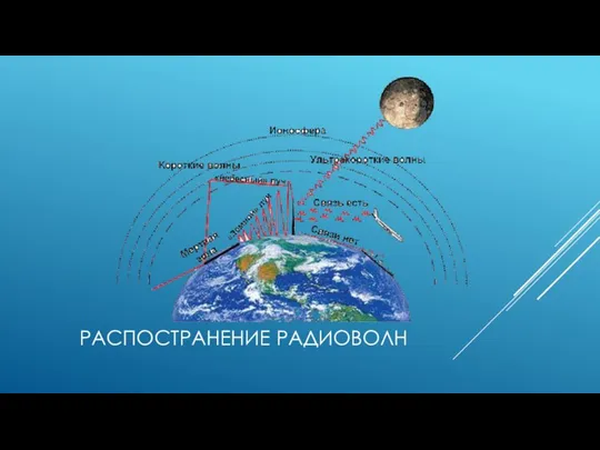 РАСПОСТРАНЕНИЕ РАДИОВОЛН