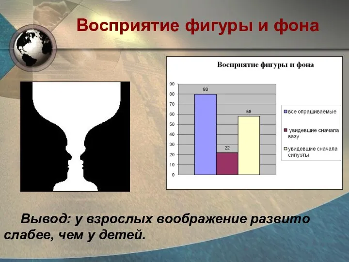 Восприятие фигуры и фона Вывод: у взрослых воображение развито слабее, чем у детей.