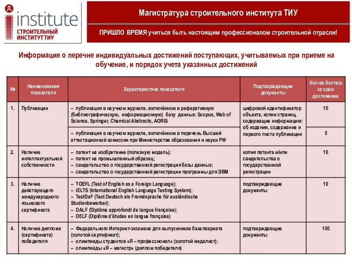 Информация о перечне индивидуальных достижений поступающих, учитываемых при приеме на обучение,